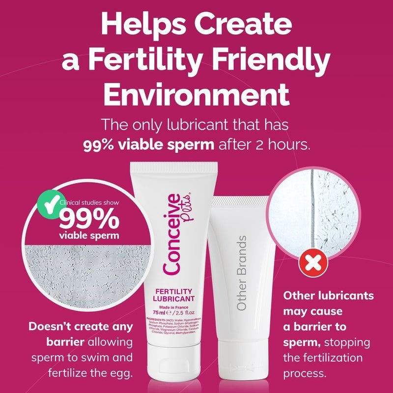 Fertility Lubricant (2.5 fl. oz) - Conceive Plus® Asia